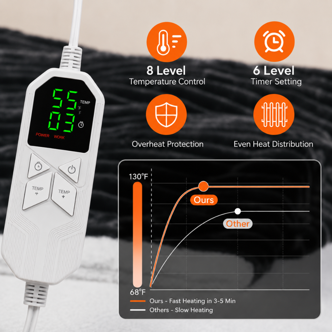 The Heated Wearable Blanket